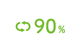 高いリピート率